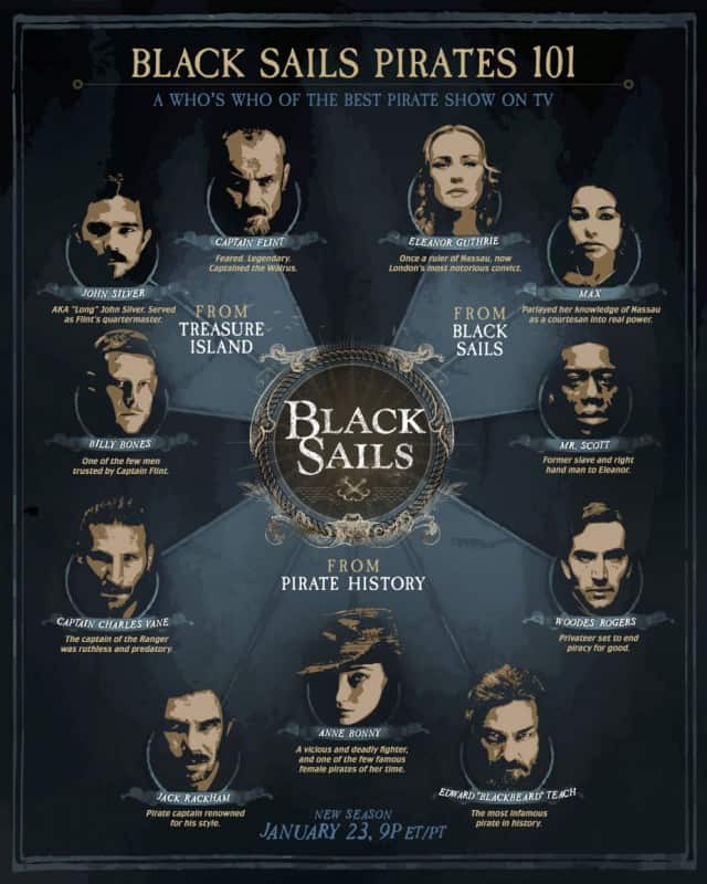 black-sails-character-guide