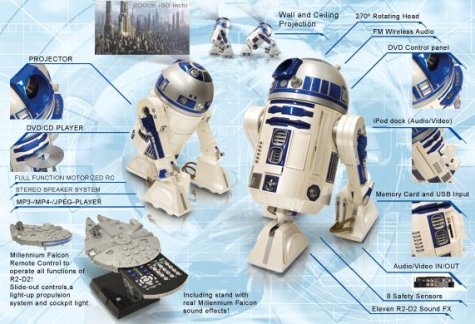 r2 projector