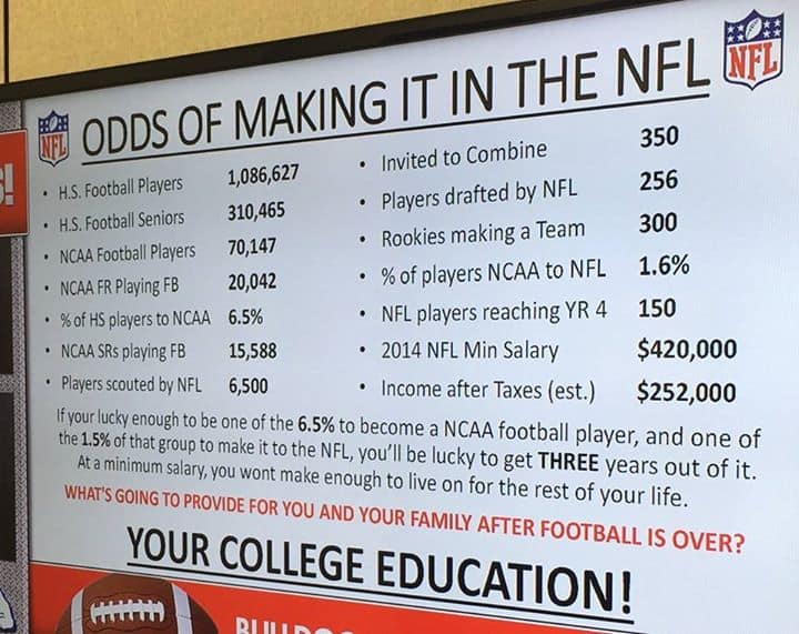 These are the Actual Odds of Making it to the NFL