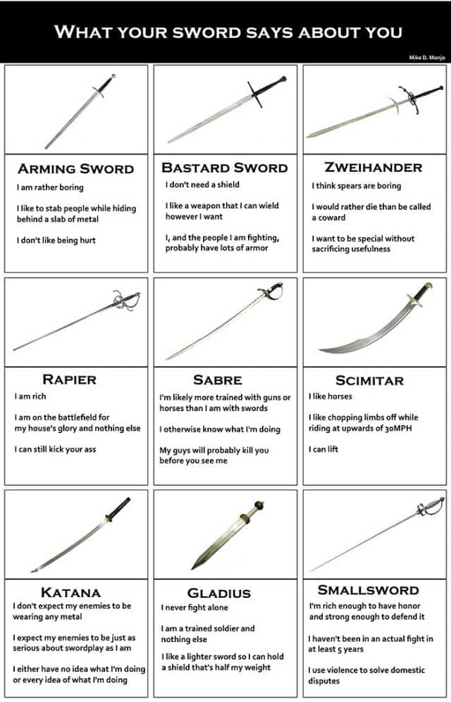 What Your Sword Says About You