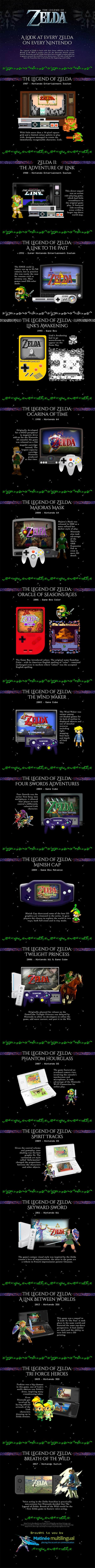 Take a A Look at Every Legend of Zelda on Every Nintendo Ever