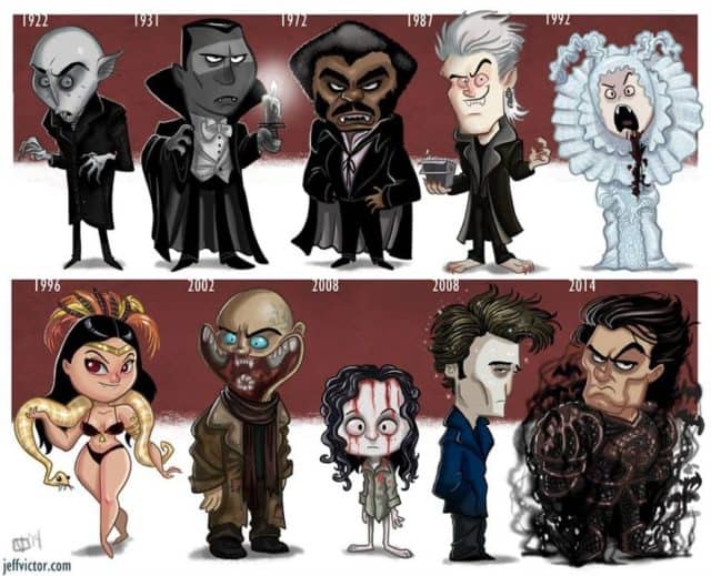 Artist Illustrates The Evolution Of Famous Actors And Characters