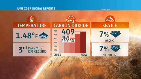 The Weather Channel Debuts “Examination Earth” Report to Monitor the Planet&#8217;s Health