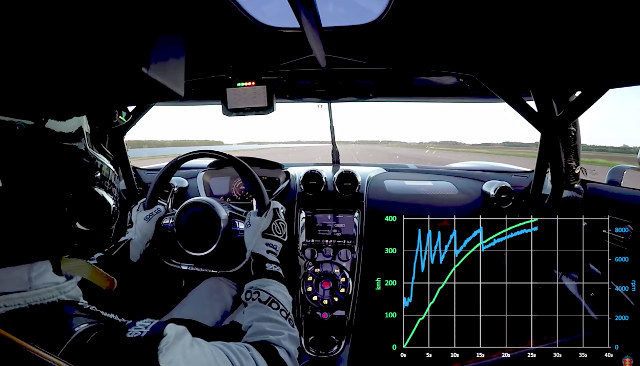 Supercar Going From 0 &#8211; 250MPH Back To 0 In 37 Seconds