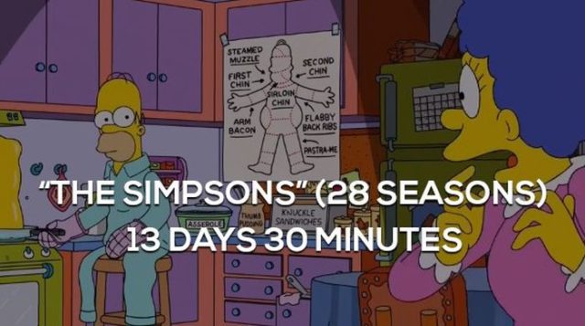 How Long It Would Take To Binge Watch Some of the Best TV Shows