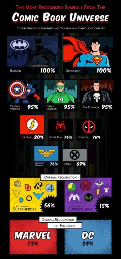 A Collection of Interesting Facts About Pop Culture Logos