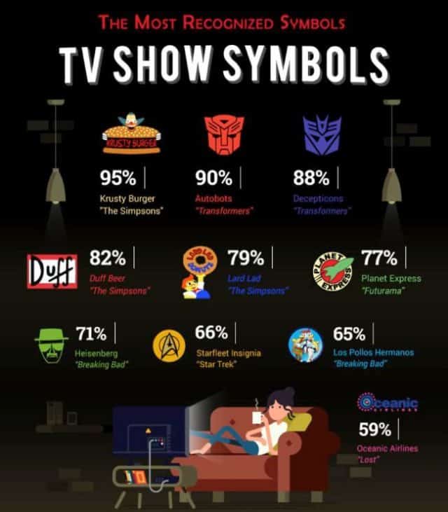 A Collection of Interesting Facts About Pop Culture Logos