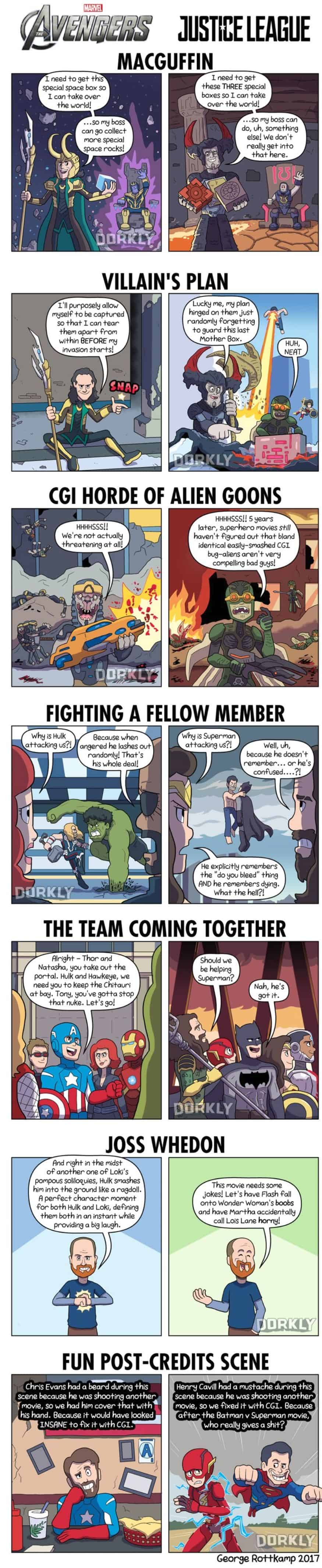 The Avengers vs. The Justice League (Comic)