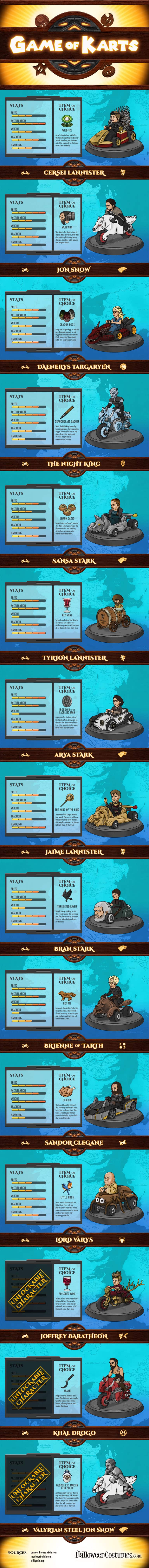 What Game of Thrones Would look like as a Mario Kart-like Racing Game