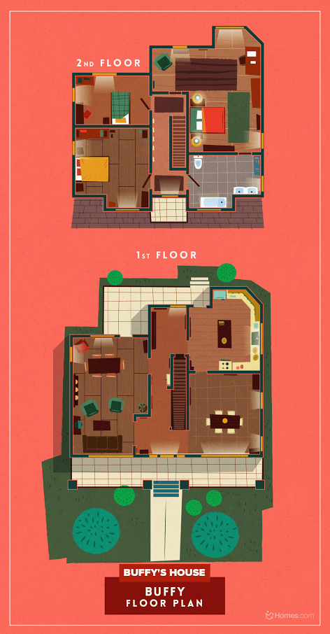 The Floor Plans Of Homes From 8 Modern Cult TV Shows