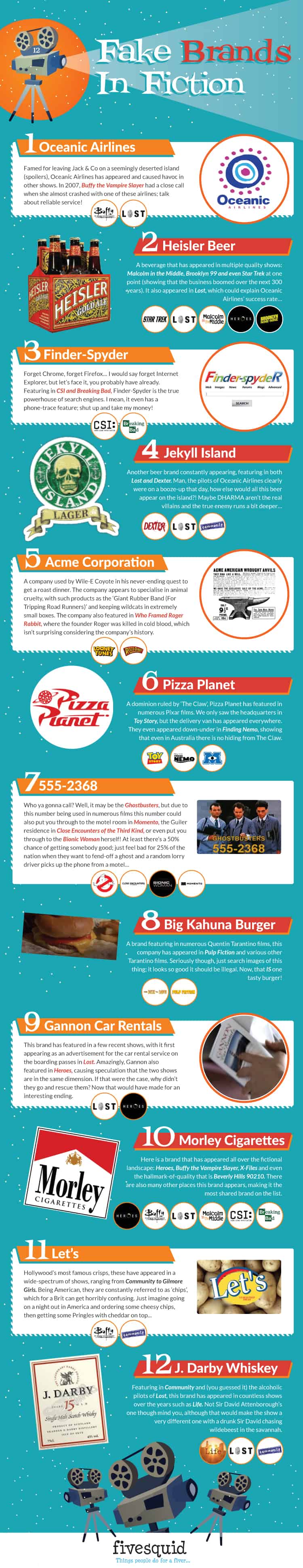 12 Awesome Fictional Brands in Movies