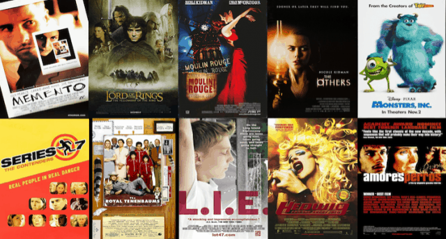 20/20 Hindsight: The Best Movies of 2001