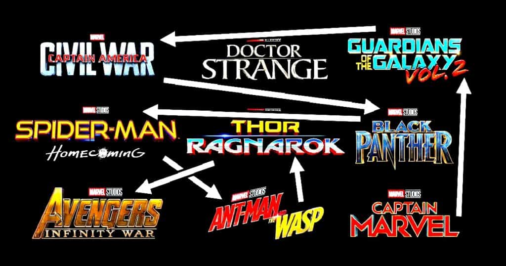 Ranking Marvel&#8217;s Phase 3