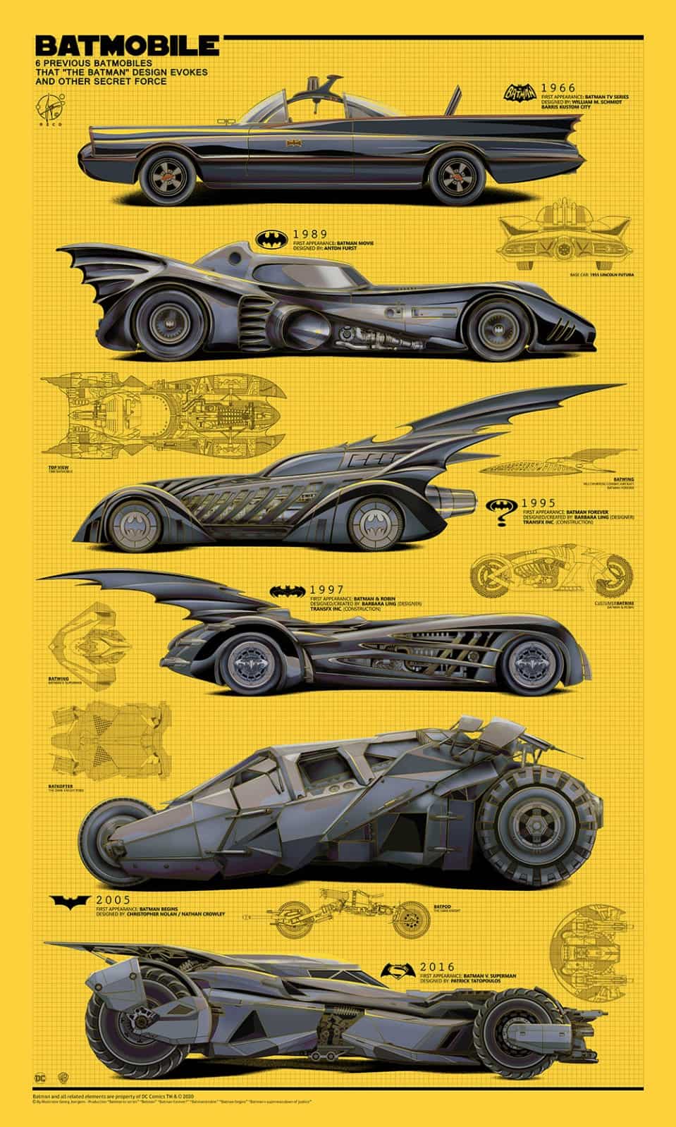 Here is Batman’s Batmobile from 1966-2016