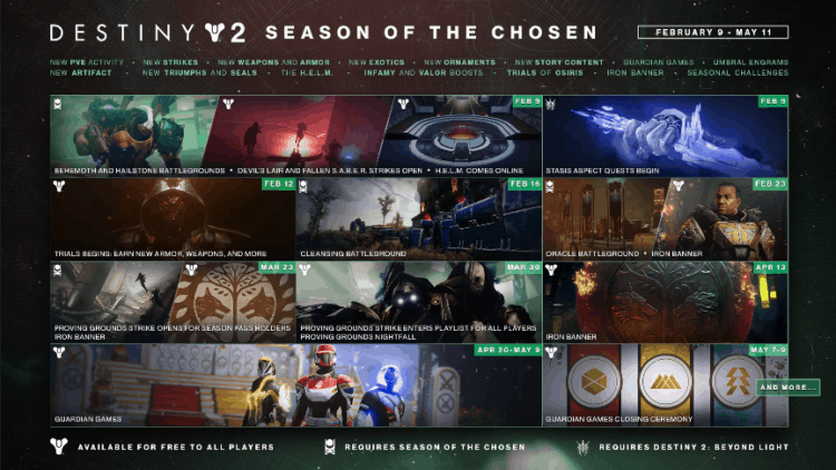 Season of the Chosen Roadmap