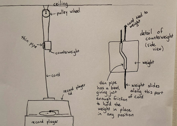 People Assumed Everyone Did These 93 Things Because It’s How It Worked In Their Family