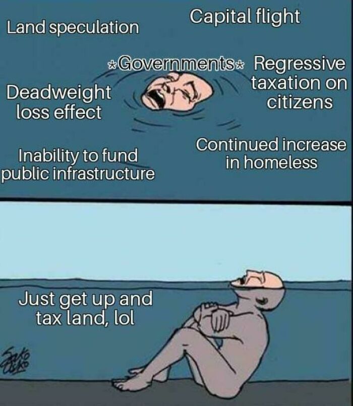 66 Posts Criticizing The Lack Of Affordable Housing In The US, Shared On The ‘Georgism’ Group