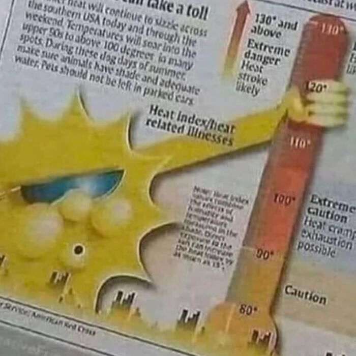 This IG Page Disturbs 200K Fans With Daily Cursed Images And Here Are 116 Of Their Newest Ones