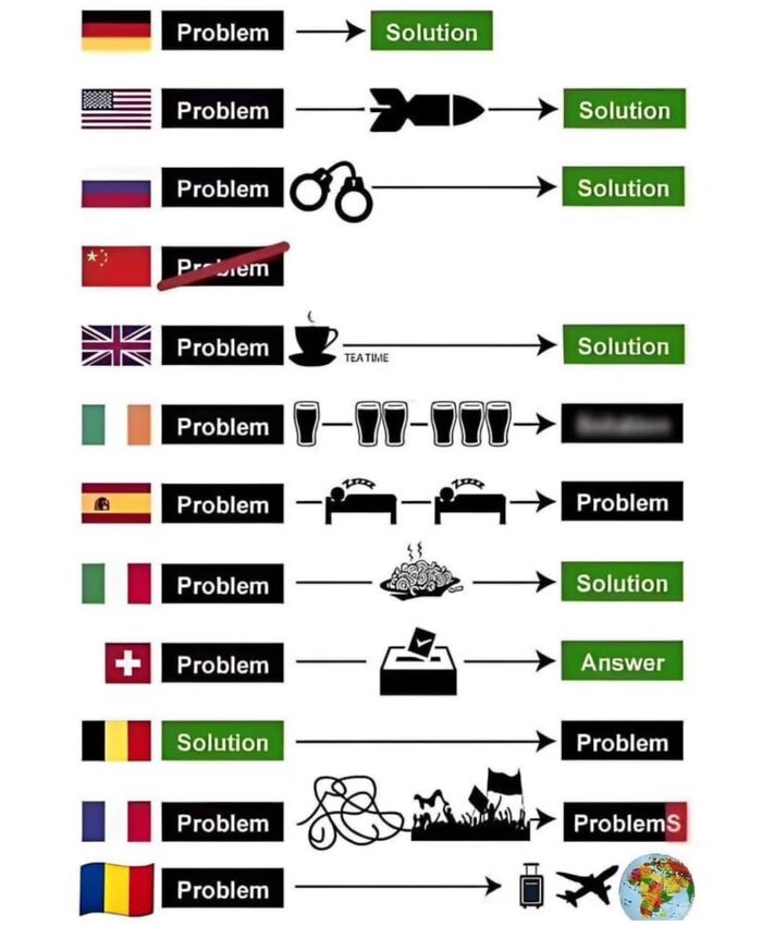 45 Cool And Interesting Geography Facts And Maps That You’re Unlikely To Find In A Textbook