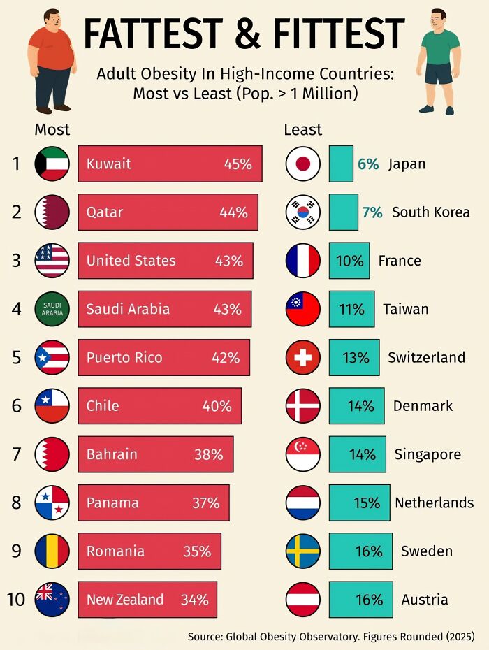 45 Cool And Interesting Geography Facts And Maps That You’re Unlikely To Find In A Textbook