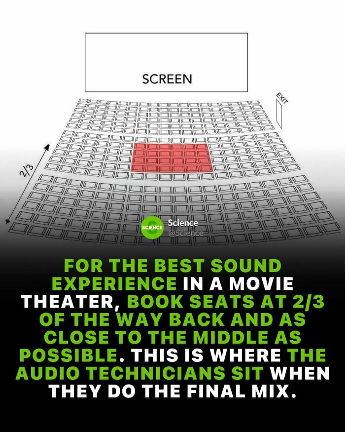 80 Awesome Facts For Those Who Want To Learn Something New