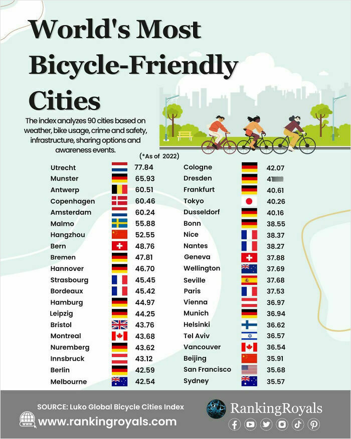 85 Fun And Informative Charts About Parts Of The World You Might Not Have Seen Yet (New Pics)