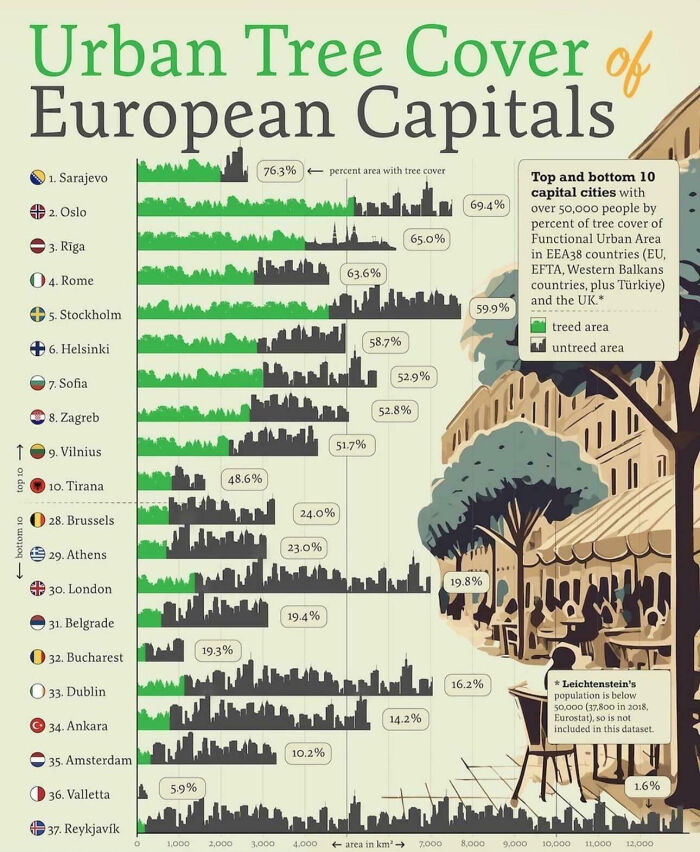 85 Fun And Informative Charts About Parts Of The World You Might Not Have Seen Yet (New Pics)