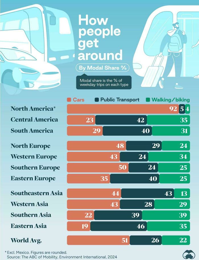 85 Fun And Informative Charts About Parts Of The World You Might Not Have Seen Yet (New Pics)