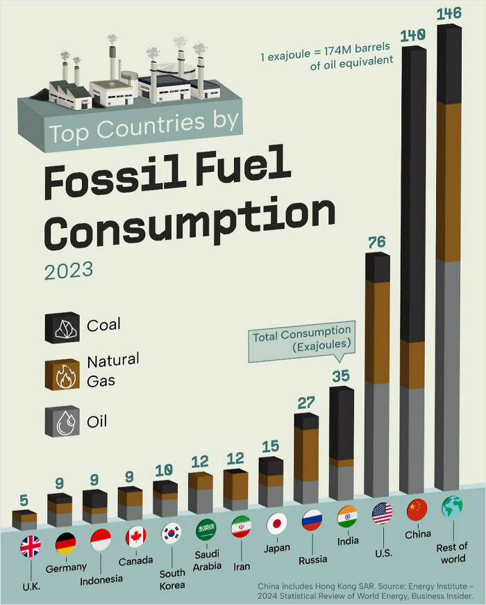85 Fun And Informative Charts About Parts Of The World You Might Not Have Seen Yet (New Pics)