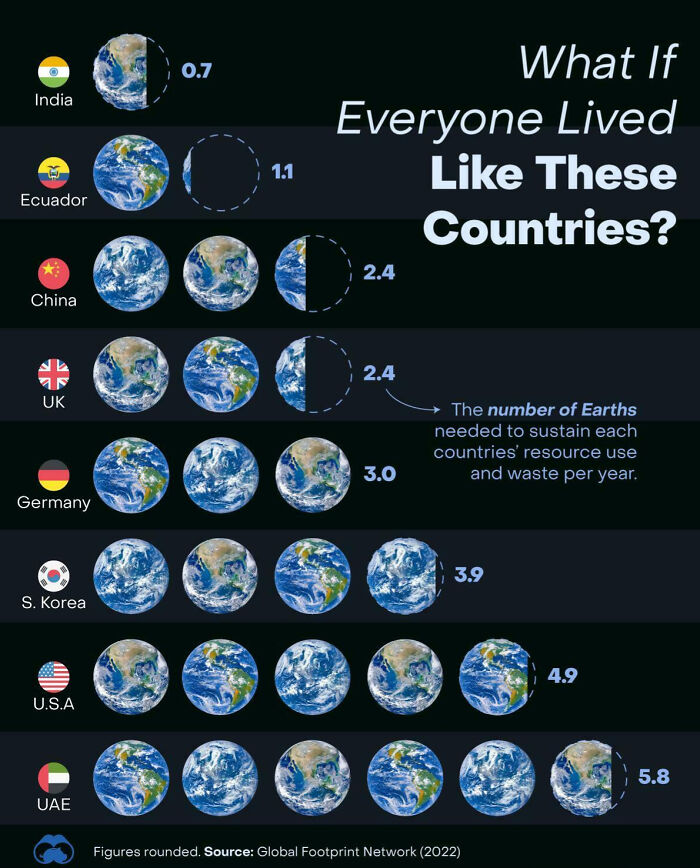 85 Fun And Informative Charts About Parts Of The World You Might Not Have Seen Yet (New Pics)