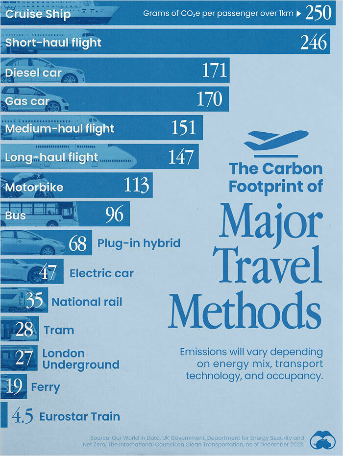 85 Fun And Informative Charts About Parts Of The World You Might Not Have Seen Yet (New Pics)