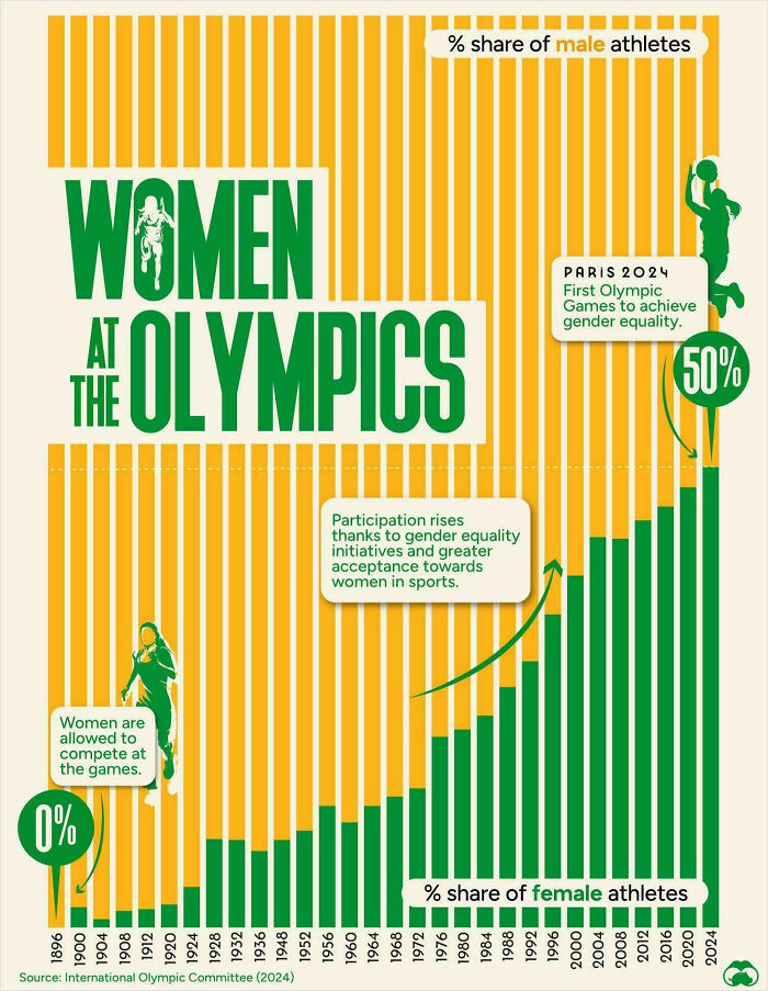 85 Fun And Informative Charts About Parts Of The World You Might Not Have Seen Yet (New Pics)