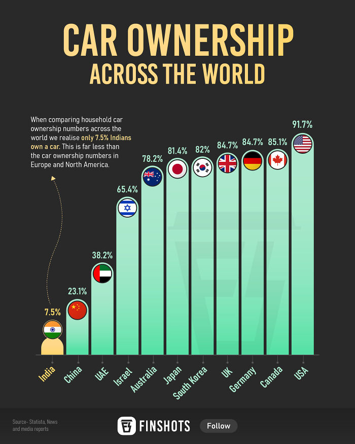 85 Fun And Informative Charts About Parts Of The World You Might Not Have Seen Yet (New Pics)