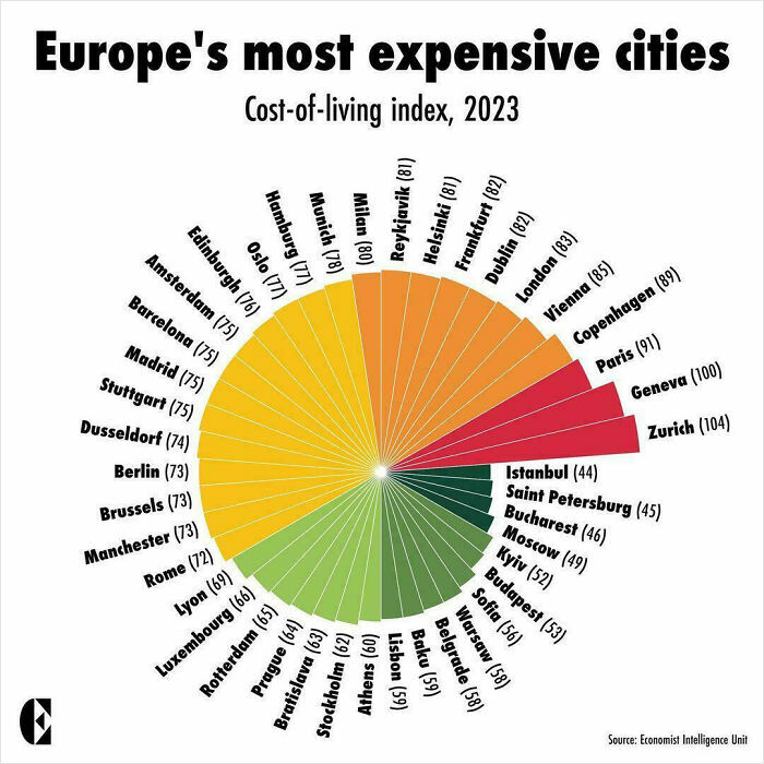 85 Fun And Informative Charts About Parts Of The World You Might Not Have Seen Yet (New Pics)