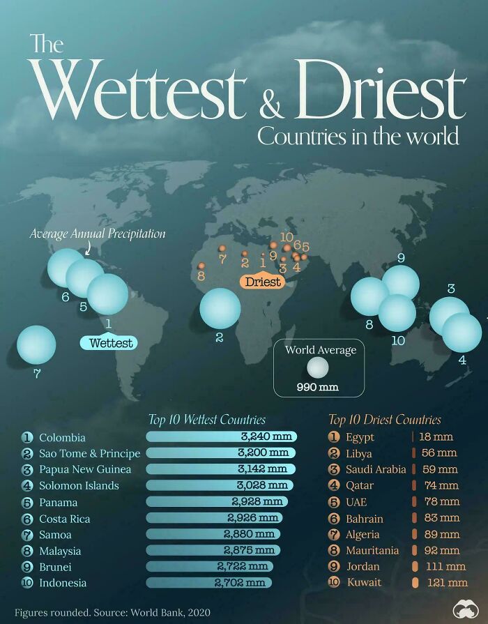 85 Fun And Informative Charts About Parts Of The World You Might Not Have Seen Yet (New Pics)