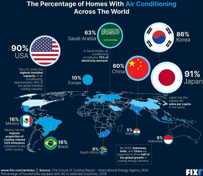 85 Fun And Informative Charts About Parts Of The World You Might Not Have Seen Yet (New Pics)
