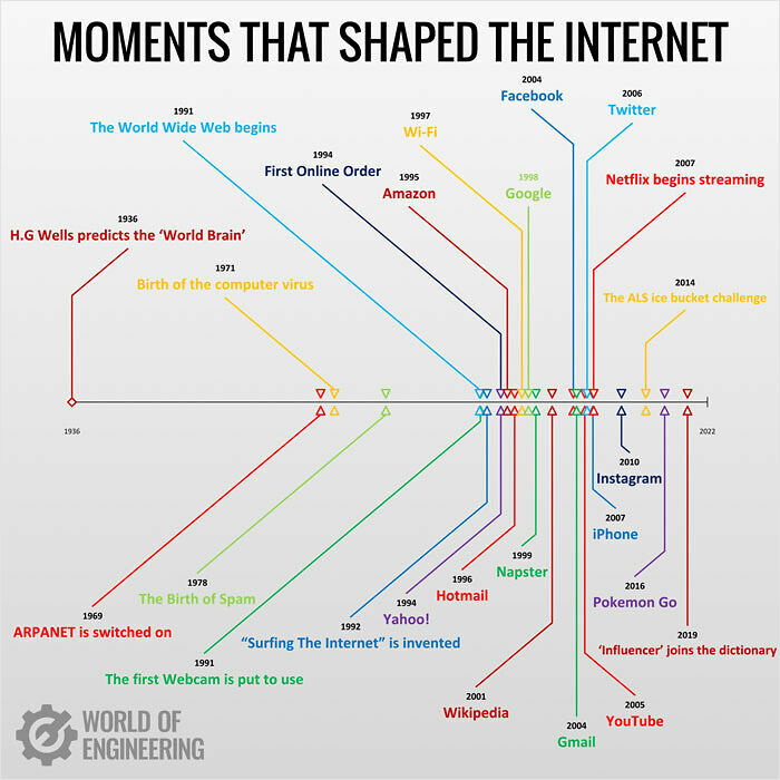 85 Fun And Informative Charts About Parts Of The World You Might Not Have Seen Yet (New Pics)