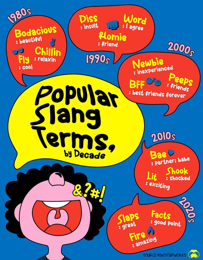 85 Fun And Informative Charts About Parts Of The World You Might Not Have Seen Yet (New Pics)