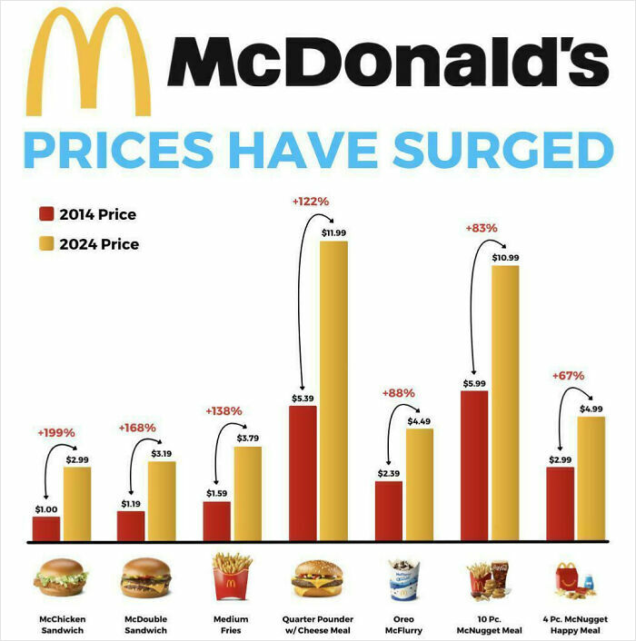 85 Fun And Informative Charts About Parts Of The World You Might Not Have Seen Yet (New Pics)