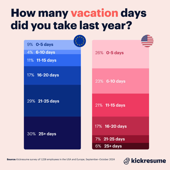 85 Fun And Informative Charts About Parts Of The World You Might Not Have Seen Yet (New Pics)