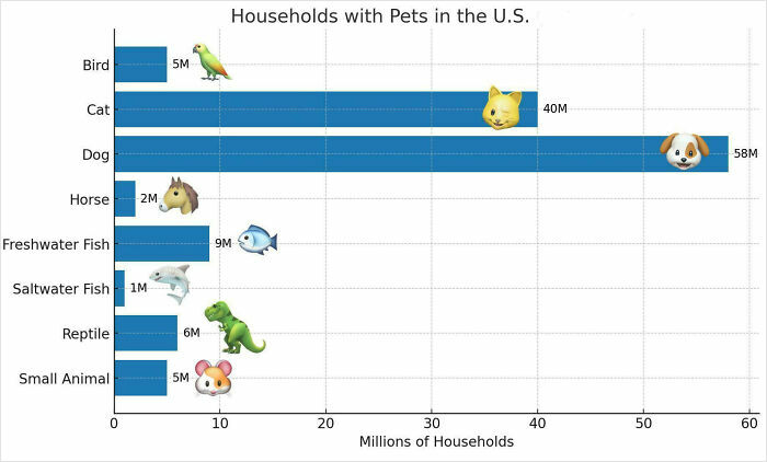 85 Fun And Informative Charts About Parts Of The World You Might Not Have Seen Yet (New Pics)