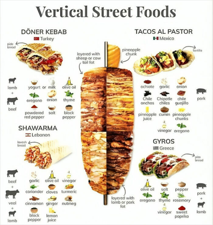 85 Fun And Informative Charts About Parts Of The World You Might Not Have Seen Yet (New Pics)