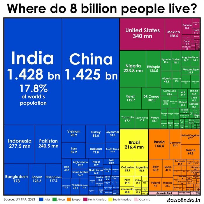 85 Fun And Informative Charts About Parts Of The World You Might Not Have Seen Yet (New Pics)