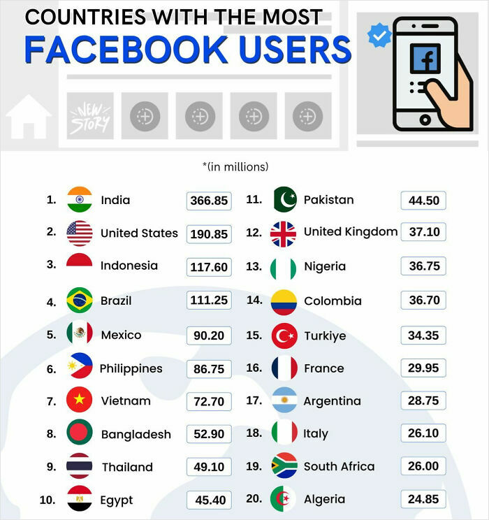85 Fun And Informative Charts About Parts Of The World You Might Not Have Seen Yet (New Pics)