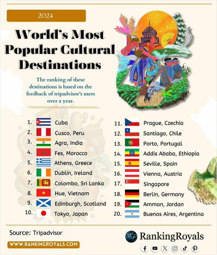 85 Fun And Informative Charts About Parts Of The World You Might Not Have Seen Yet (New Pics)