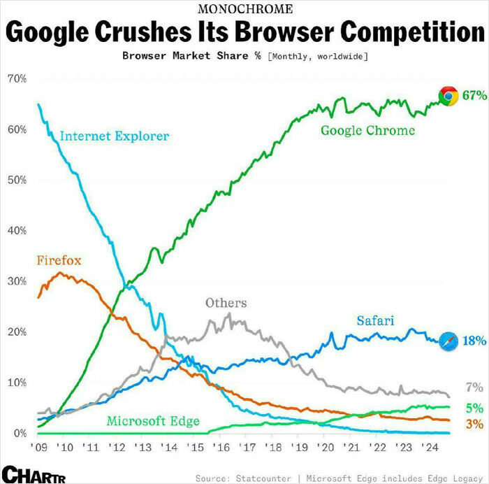 85 Fun And Informative Charts About Parts Of The World You Might Not Have Seen Yet (New Pics)