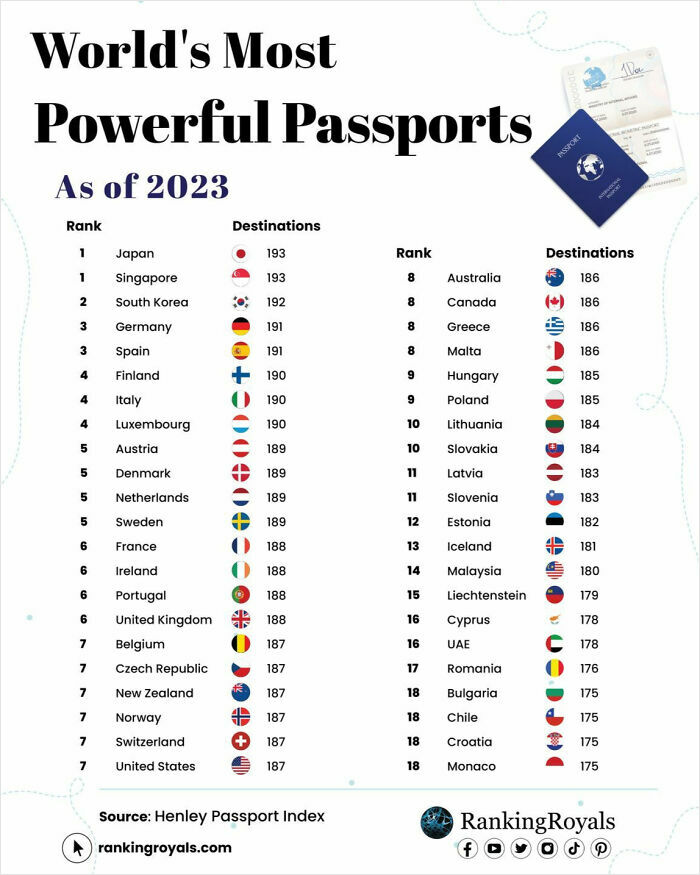 85 Fun And Informative Charts About Parts Of The World You Might Not Have Seen Yet (New Pics)