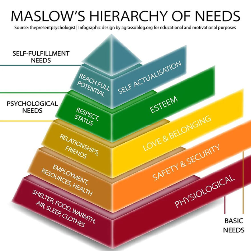 The Hidden Flaw Inside Maslow’s Hierarchy Of Needs