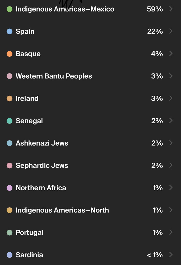 Person Asks The Net For Help After Receiving Bizarre DNA Test Results, Figures Out The Mystery