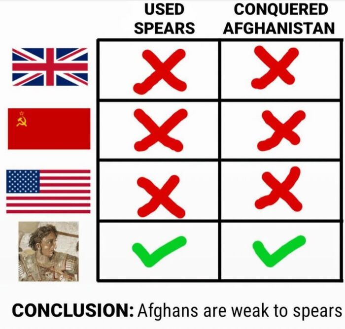 You Might Have Studied History More If You Had These 45 Funny Memes To Help You (New Pics)